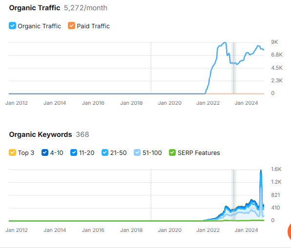 Hotel Railway Brunswick SEO Case Study